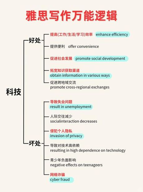 development是什么意思，development是什么意思？为您解析发展的真谛