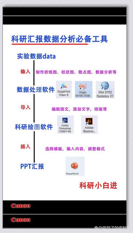 chemoffice，化学绘图软件ChemOffice，助您更好地进行实验设计和数据分析