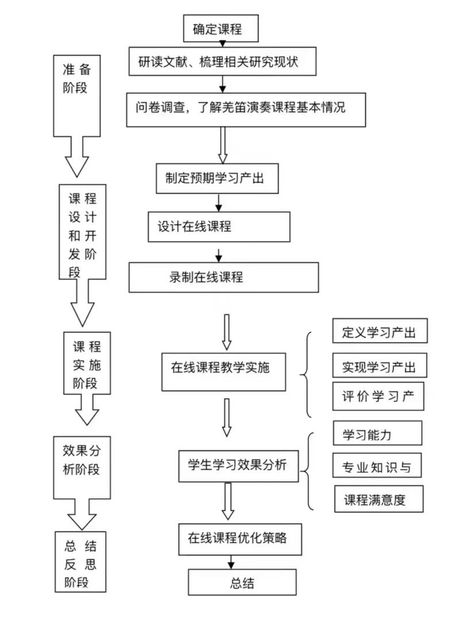 研究思路，如何拓展研究思路？