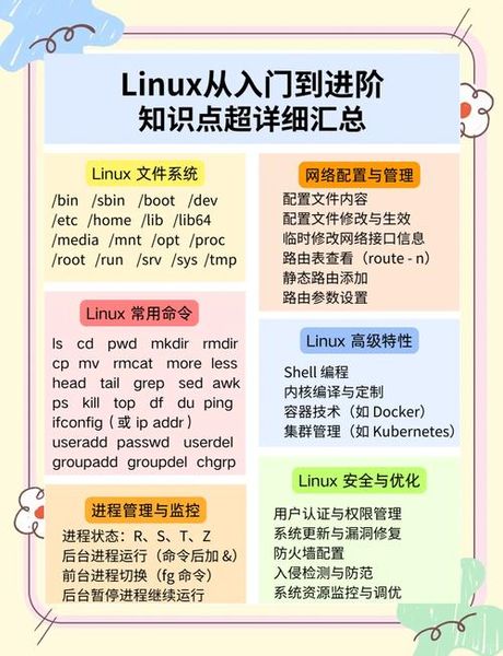 linux培训班，如何选择适合自己的Linux培训班