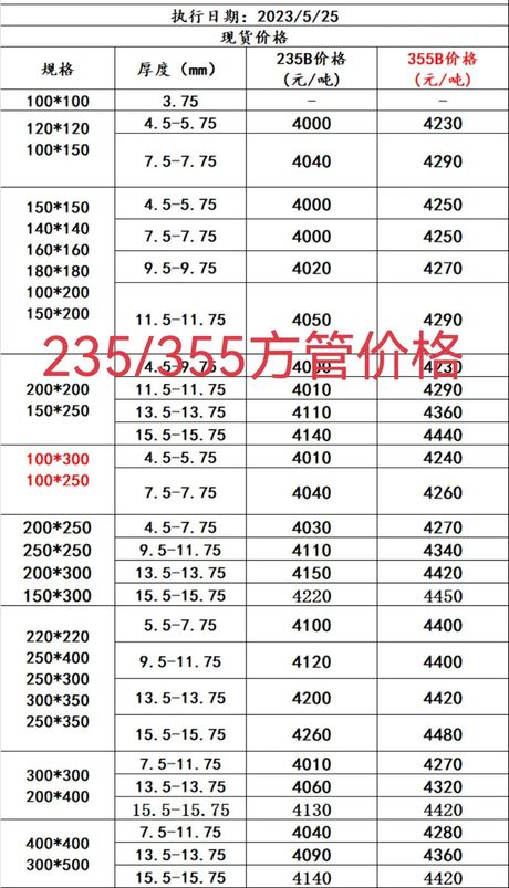 今日钢材价格一吨多少钱，【实时更新】今日钢材价格一吨多少钱？