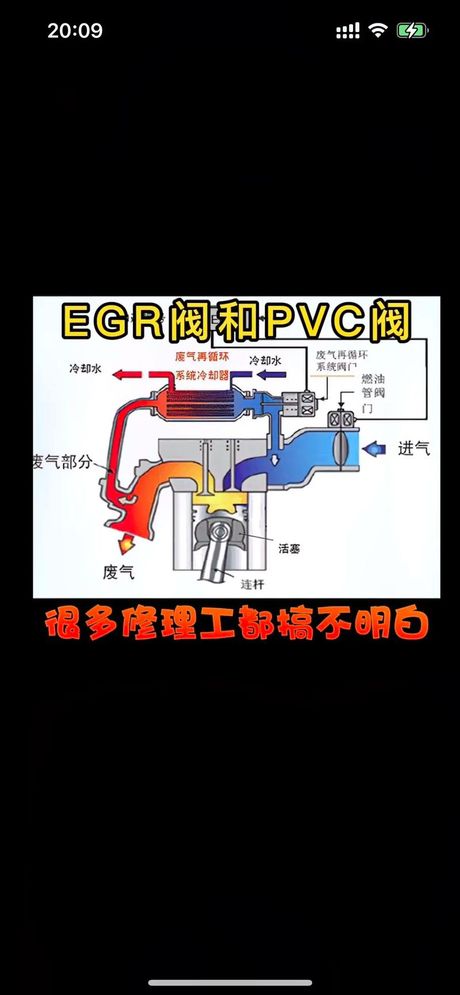 PCV阀是什么阀门，PCV阀是什么阀门 详解