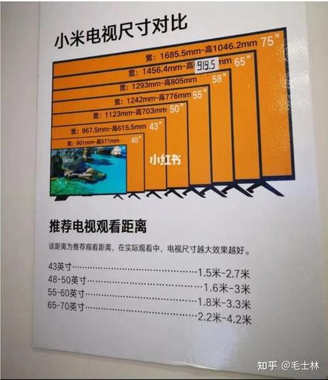 65寸电视长宽多少厘米，你知道吗？65寸电视长宽要多少厘米？