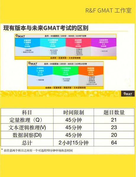 gmat考试时间，2021年GMAT考试时间安排及相关注意事项