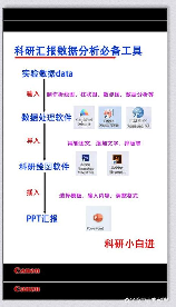 chemoffice，化学绘图软件ChemOffice，助您更好地进行实验设计和数据分析