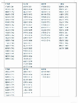 区号是什么，【必看】区号是什么？了解一下！