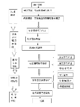 研究思路，如何拓展研究思路？