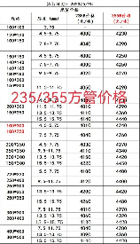 今日钢材价格一吨多少钱，【实时更新】今日钢材价格一吨多少钱？