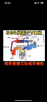 PCV阀是什么阀门，PCV阀是什么阀门 详解